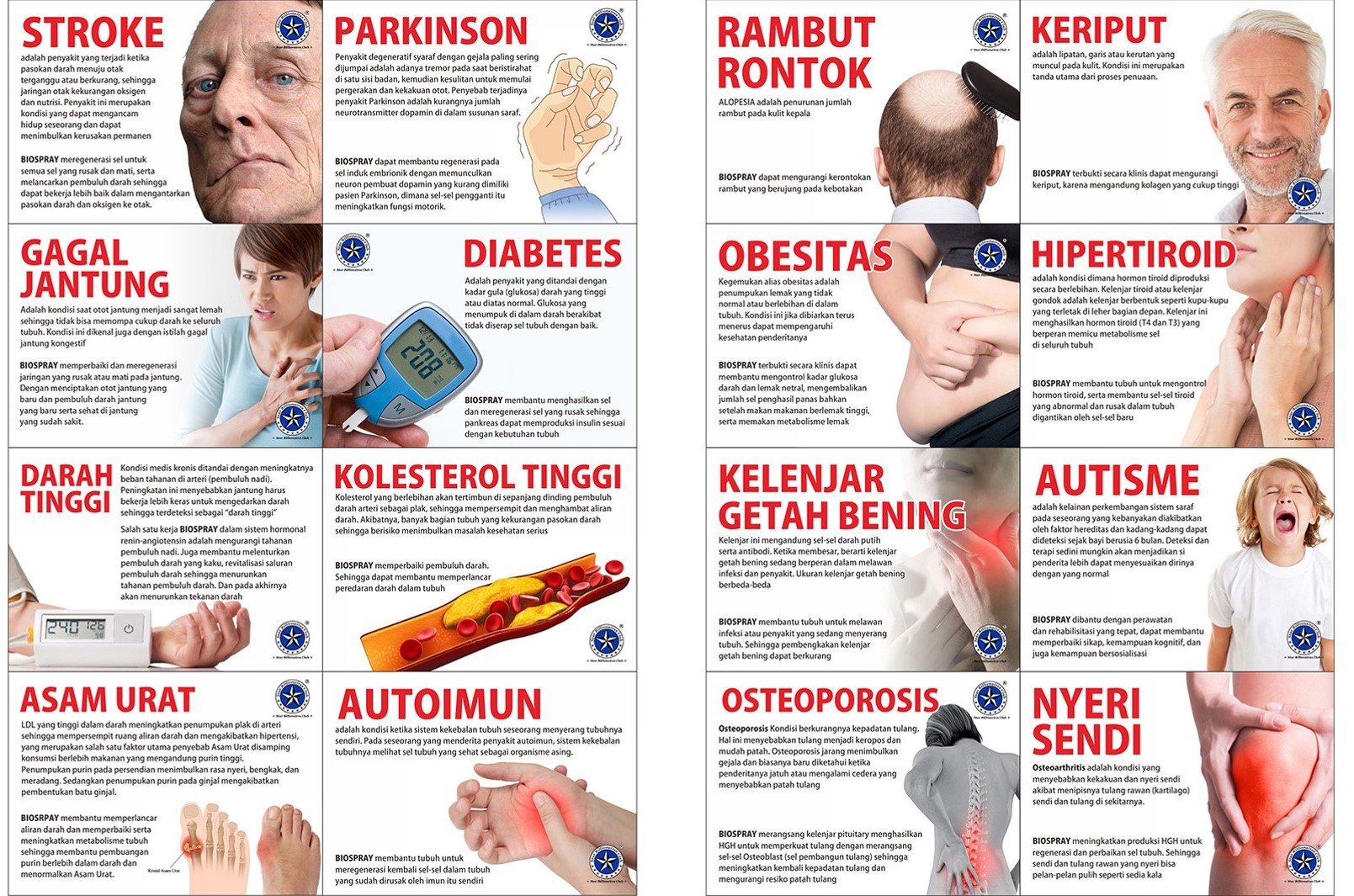 penyakit yg sembuh dengan Biospray